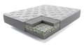 Active Foam Caravan Mattress