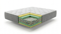 Memory Foam Mattress – Revive